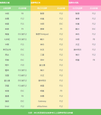 u盘装win7系统