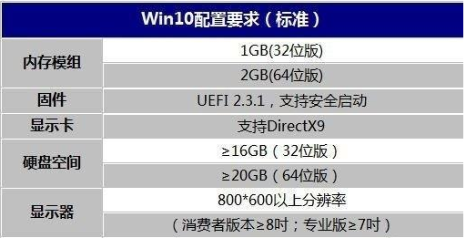 win10 iso镜像下载