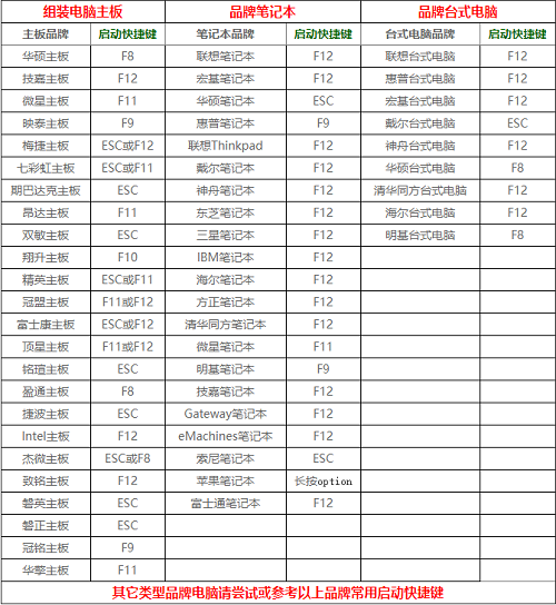 WINDOWS10V1803X86中文专业版下载ISO镜像