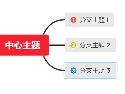 XMind怎么设置优先级