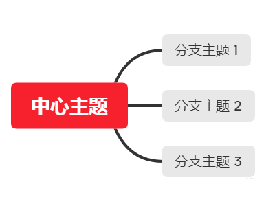 XMind怎么设置优先级