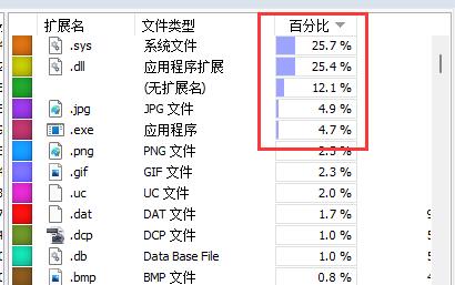 WizTree如何给c盘瘦身