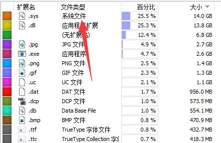 WizTree怎么使用