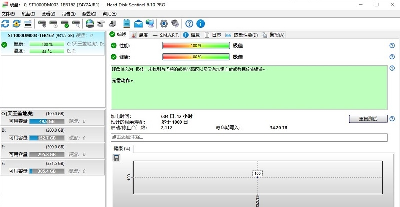 硬盘哨兵Hard Disk Sentinel专业版