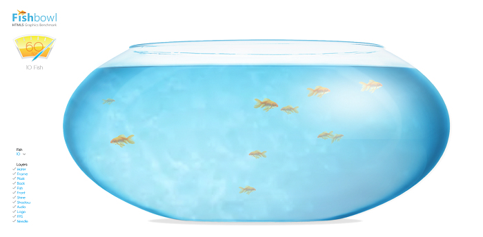 fishbowl鱼缸测试的网址是什么