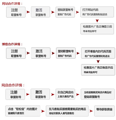 PHPCPS广告联盟系统