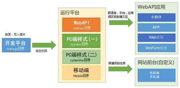 eFrameWork框架