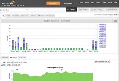 SolarWinds OrionNPM