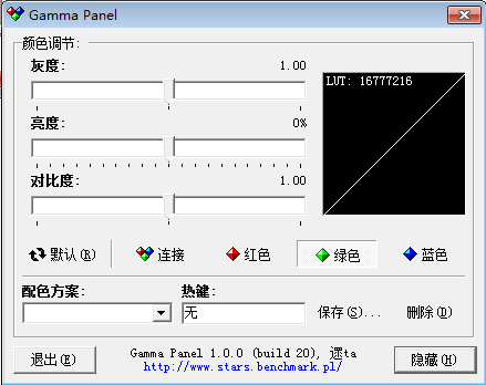 Gamma Panel