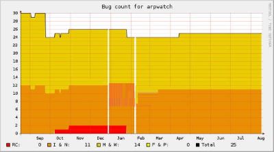 Arpwatch-Arp攻击检测器