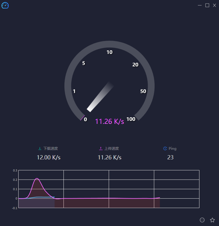 幂果网速测试