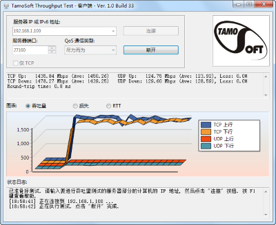 TamoSoft Throughput Test