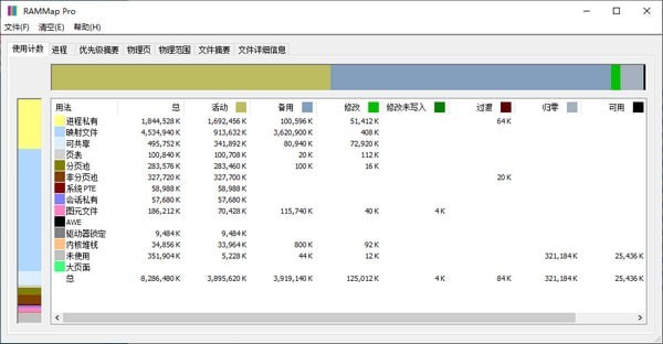 RAMMap